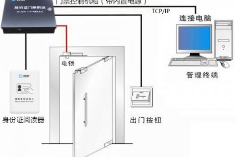 研騰YT-M100身份證門禁系統